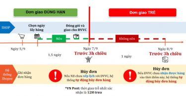 cách xử lý đơn hàng trên shopee