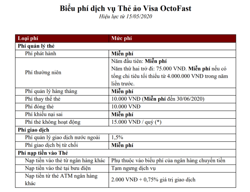 Biểu phí dịch vụ thẻ Octo CIMB