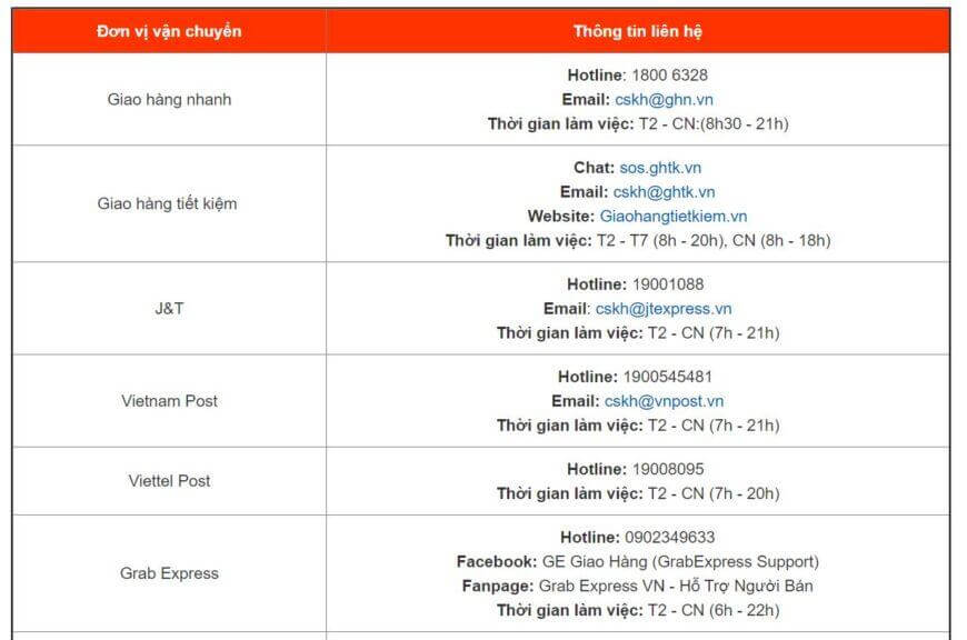 Shopee giao hàng chậm liên hệ đơn vị vận chuyển