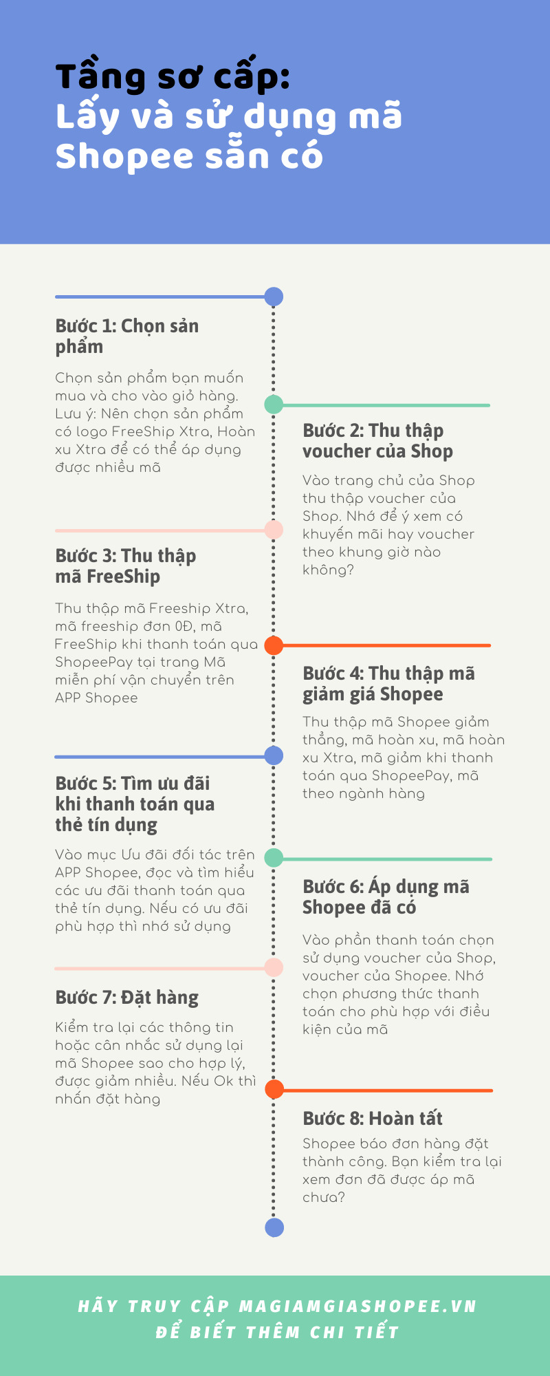 Lấy và sử dụng mã Shopee sẵn có
