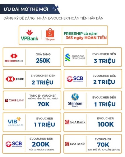Ưu đãi thẻ tín dụng trên Shopee