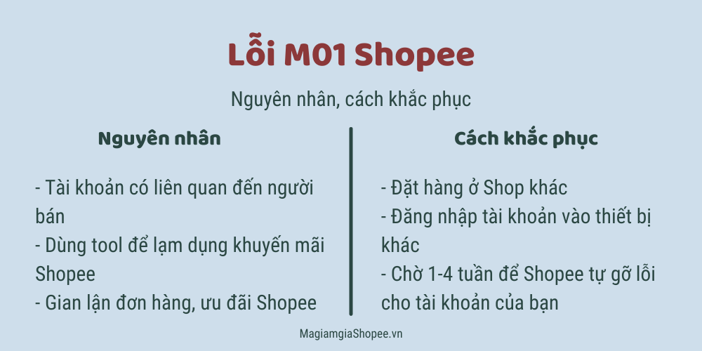 Lỗi M01 Shopee