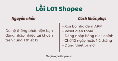 Lỗi L01 Shopee