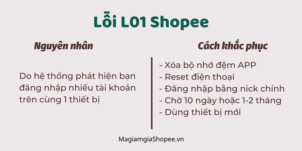 Lỗi L01 Shopee