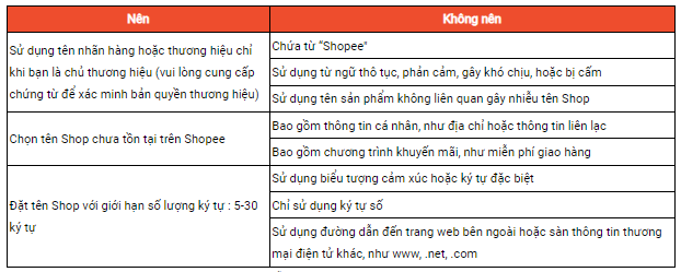 Cách đổi tên Shopee trên Shopee
