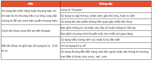 Cách thiết lập Shop trên Shopee cho người mới 