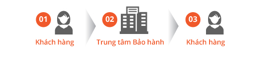 ảnh 7
