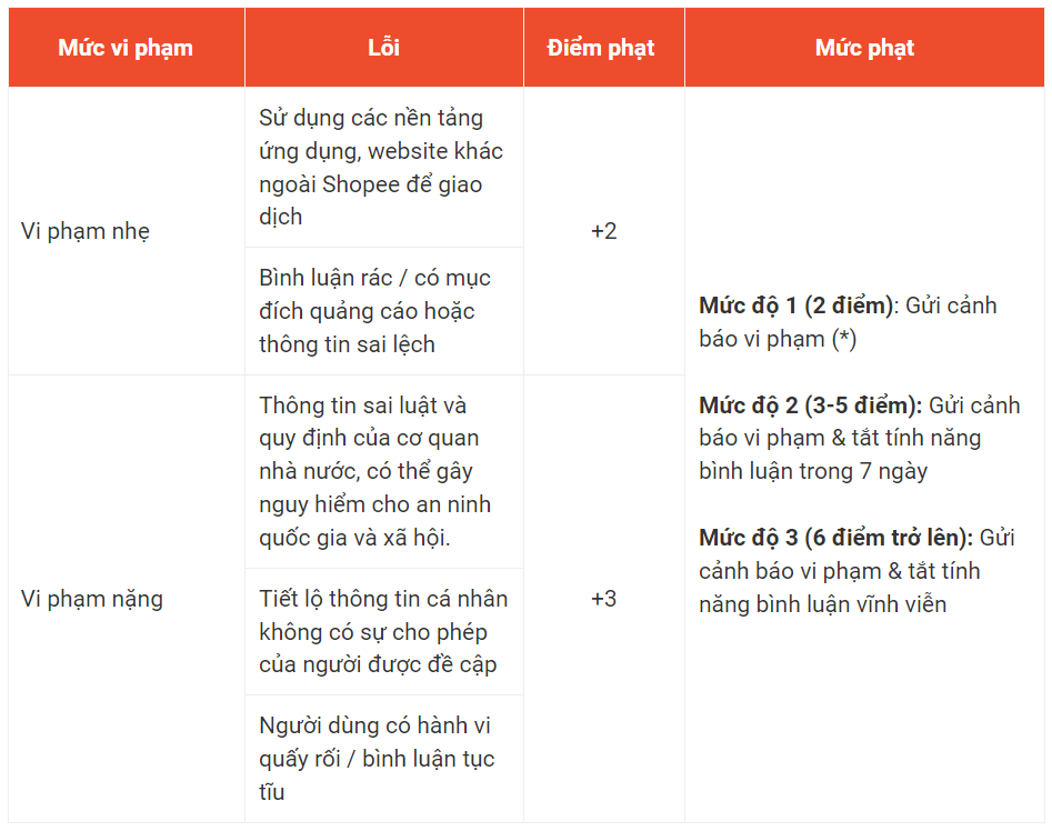 không thể bình luận khi xem livestream shopee