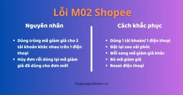 lỗi m02 shopee