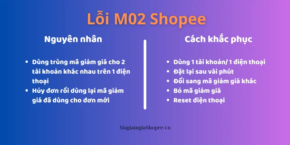 lỗi m02 shopee